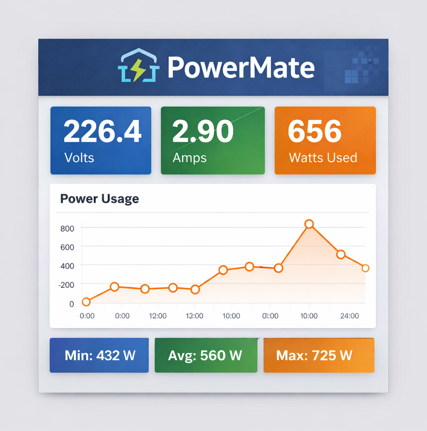 PowerMate Smart Energy Management System